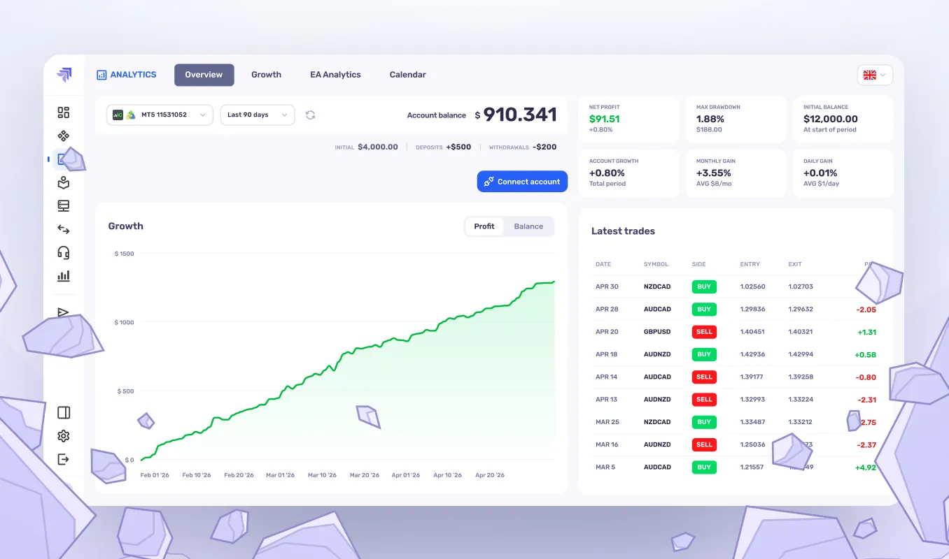 The User Dashboard Just Got a Major Upgrade